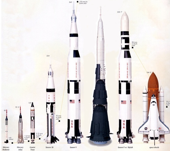 Raketenmodellbau.org - Forum - Warum fliegt eine WaRa stabil